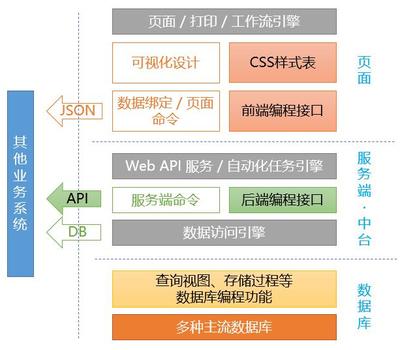 软件开发属什么税目,软件开发属于什么税收分类