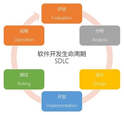 软件开发目前状态如何,软件开发目前状态如何开发