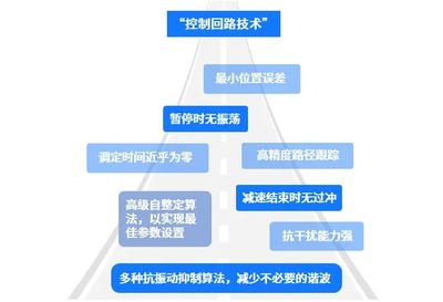 前沿的软件开发技术,前沿的软件开发技术有哪些