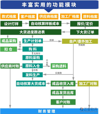 软件开发实验流程表格,软件开发实验报告