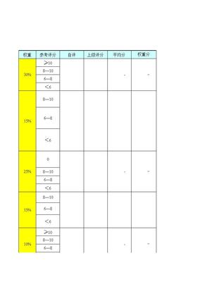 软件开发员考核,软件开发工程师绩效考核表