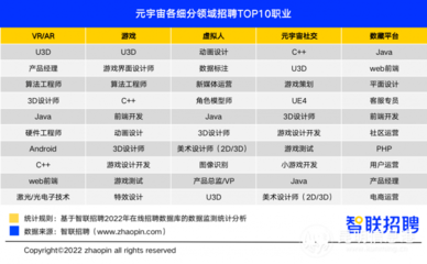 软件开发和算法岗位,软件开发和算法工程师