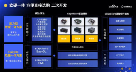 图片识别软件开发,图片识别程序代码