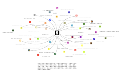 科技软件开发概念设计,软件技术开发是什么