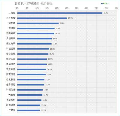 软件开发公司盈利,软件开发公司一年能赚多少