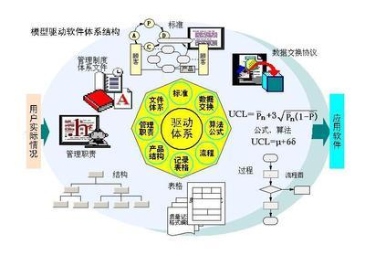 如何组织好软件开发,软件开发组织架构