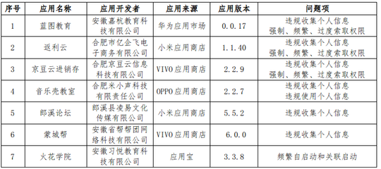 华为软件开发版本管理,华为软件开发版本管理在哪