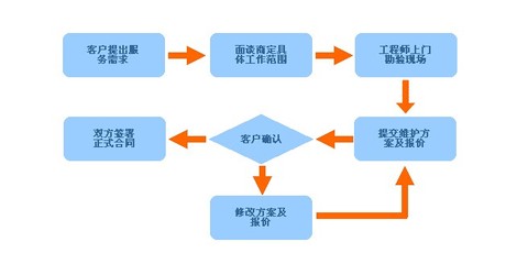 哈尔滨软件开发单价,哈尔滨开发软件性能测试报告报价