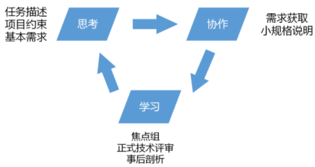 软件开发方法详解图片,软件开发方法详解图片素材