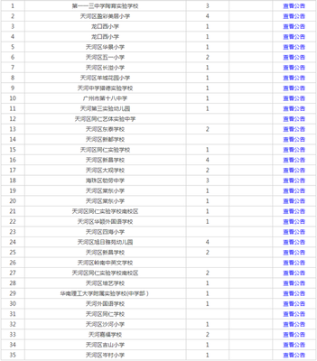 龙口软件开发招聘信息,龙口岗位招聘