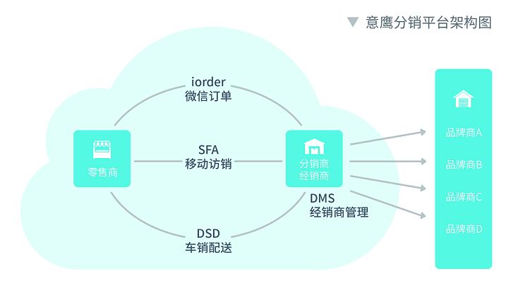 软件开发分销平台排行,软件分销商