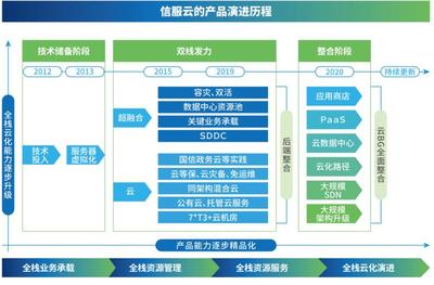 医卫融合软件开发,医卫融合宣传美篇