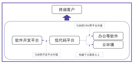 北京crm软件开发流程,北京crm软件开发流程图