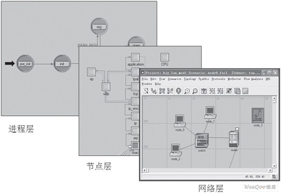 软件开发模式过程建模,总结软件开发过程模型5特点