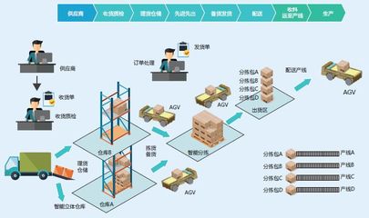 agv调度控制软件开发,agv控制程序