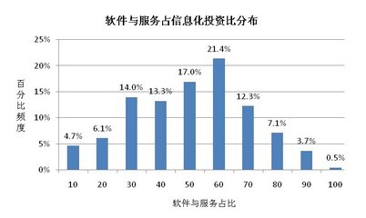 南昌软件开发的费用,软件开发收费标准