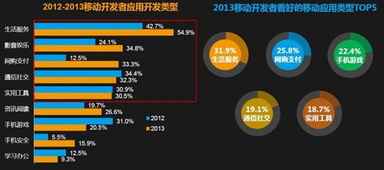 软件开发前景分析文献,软件开发类论文的主要内容