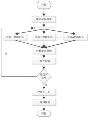 软件开发风险分析概念,软件开发风险分析概念是什么