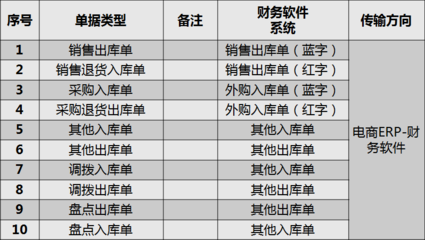 电商api软件开发,电商app开发解决方案