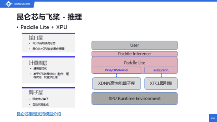 软件开发与适配工具,软件开发工具与环境