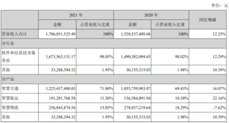 贵州项目软件开发平台,贵州省软件开发行业协会