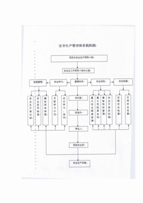 项目安全软件开发流程,软件开发安全技术