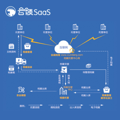 智能制造图示软件开发,智能制造图示软件开发方法