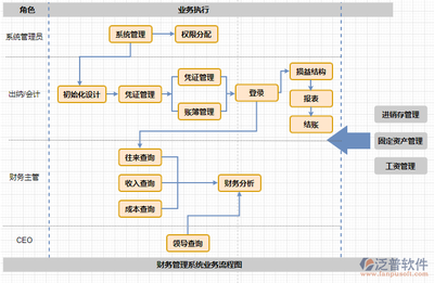 公司erp软件开发,erp软件开发就业前景