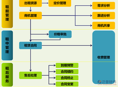 查询规范的软件开发,软件开发证书查询