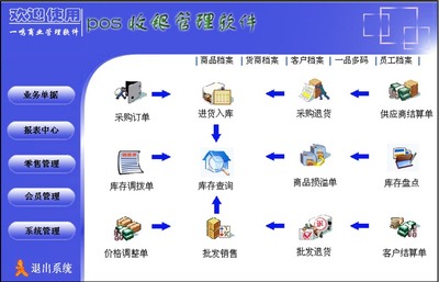 工程商业软件开发,工程软件开发用什么语言