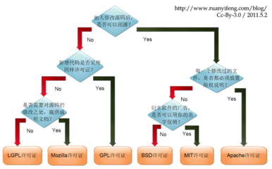 修改图标软件开发,修改应用图标软件下载