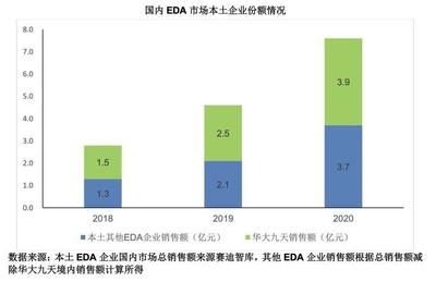 工业软件开发与数学,工业软件开发专业