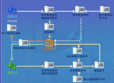 软件开发有几种方式开发,软件开发的几种基本方法