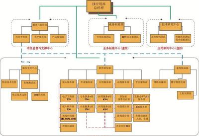 软件开发公司架构,软件开发公司架构及职责