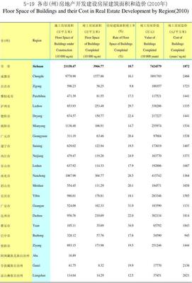 自贡软件开发分类公司,自贡android开发工程师招聘