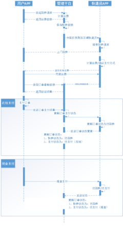 深圳专业软件开发流程,深圳软件开发培训哪家好