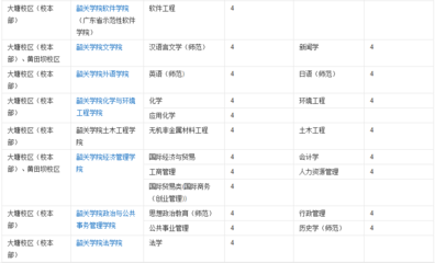 韶关软件开发招聘,韶关企业app开发