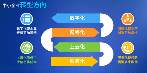 企业软件开发方向,企业应用软件开发方向就业率怎么样