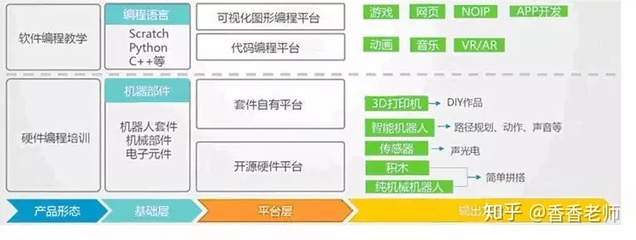 ai教学软件开发,ai开发基本流程步骤