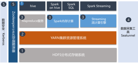 现在主流软件开发模式,最新软件开发模式