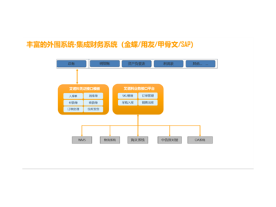 电脑软件开发山东,山东软件开发的