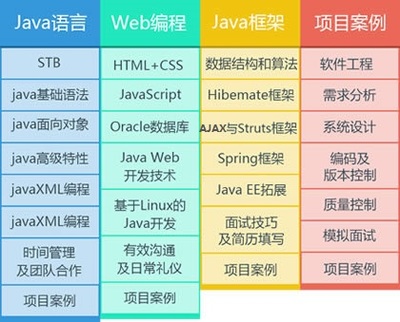 软件开发职业评级试题,软件开发职业评级试题及答案