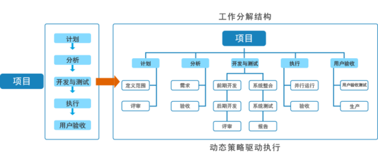 企业软件开发项目定义,软件项目开发标准