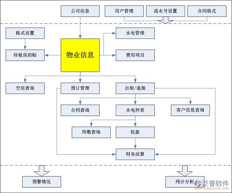 社区软件开发费用,2020年软件开发收费国家标准