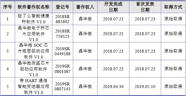 软件开发平均单价,软件开发报价的计算方法