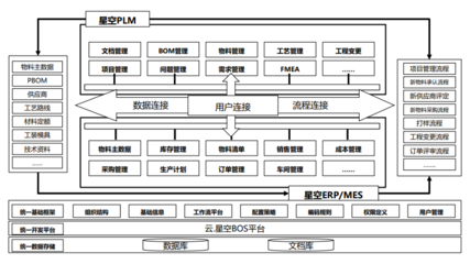 软件开发工作管理流程,软件开发工作管理流程怎么写