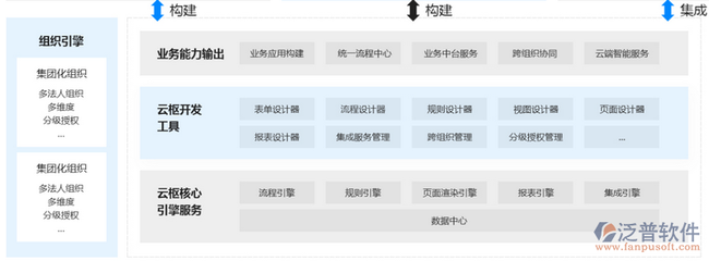 软件开发工作度量,软件开发工作量评估标准