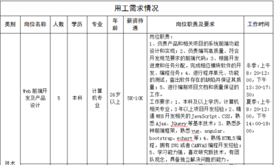 邢台企业软件开发,邢台企业软件开发招聘信息