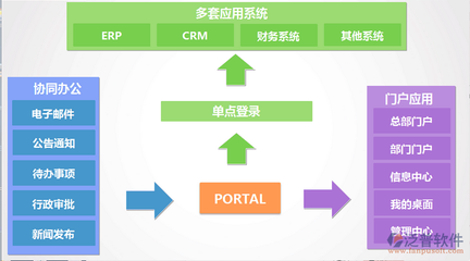 软件开发项目怎么进展,软件项目开发流程和步骤