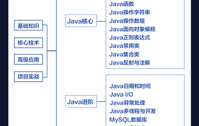 自学编程做软件开发,自学编程做软件开发怎么样